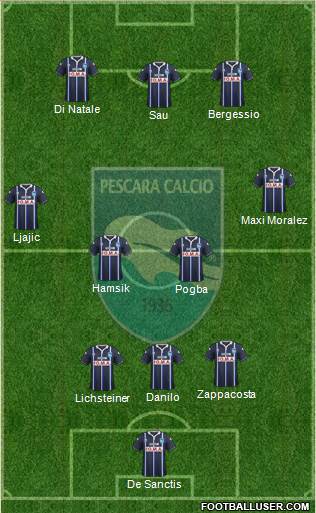 Pescara Formation 2015