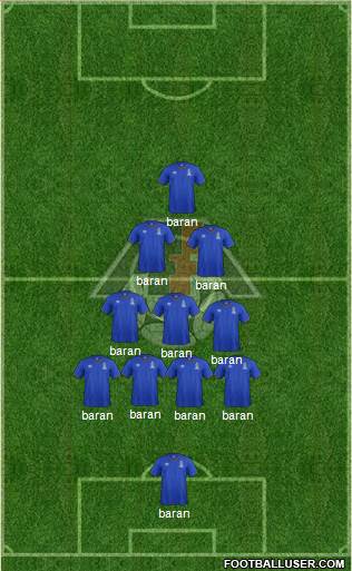 Azerbaijan Formation 2015