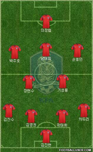 South Korea Formation 2015