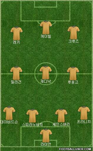 Australia Formation 2015