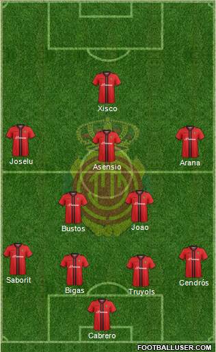 R.C.D. Mallorca S.A.D. Formation 2015