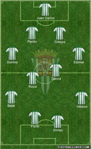 Córdoba C.F., S.A.D. Formation 2015