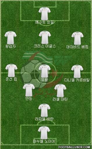 Algeria Formation 2015