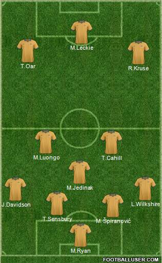 Australia Formation 2015