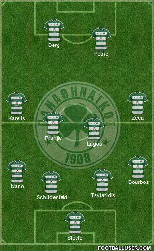 Panathinaikos AO Formation 2015