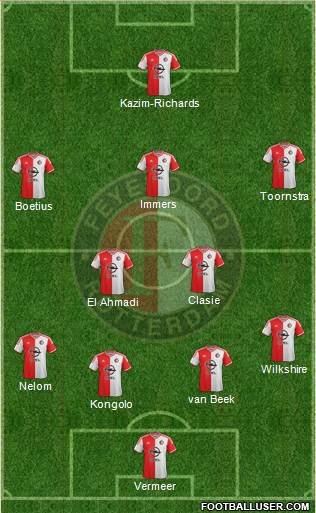 Feyenoord Formation 2015