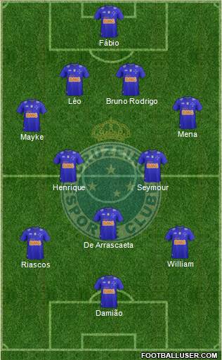 Cruzeiro EC Formation 2015