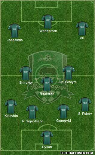 FC Krasnodar Formation 2015