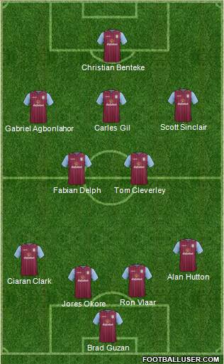 Aston Villa Formation 2015