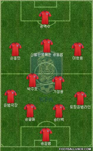 South Korea Formation 2015