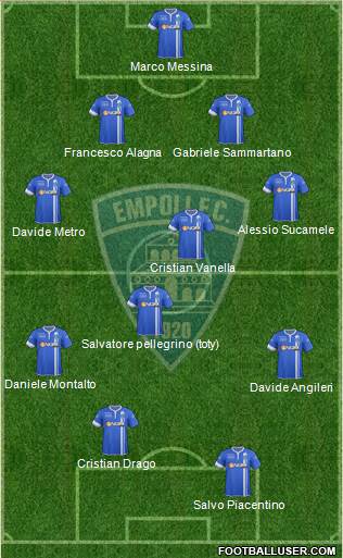 Empoli Formation 2015