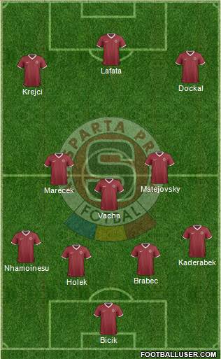 Sparta Prague Formation 2015