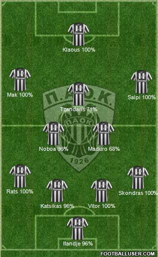 AS PAOK Salonika Formation 2015