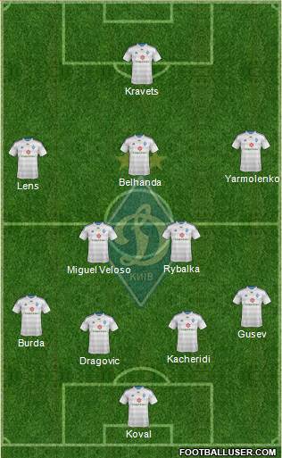 Dinamo Kiev Formation 2015