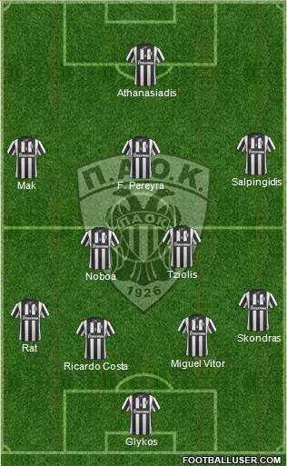 AS PAOK Salonika Formation 2015