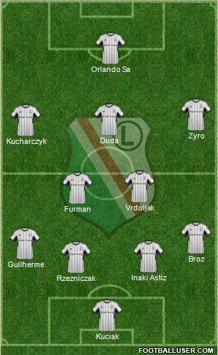 Legia Warszawa Formation 2015