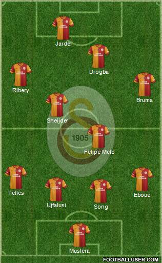 Galatasaray SK Formation 2015