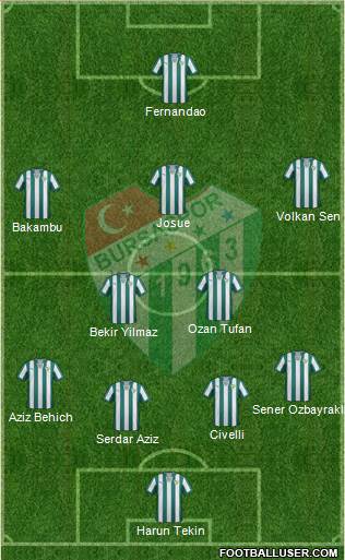 Bursaspor Formation 2015