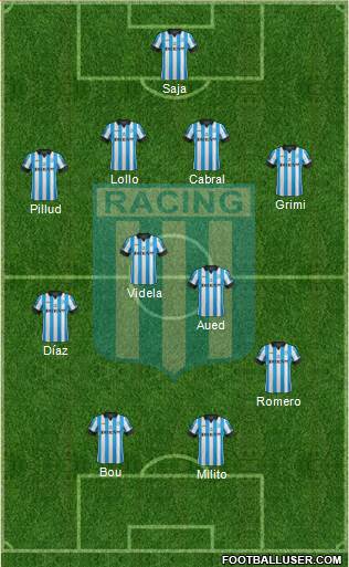 Racing Club Formation 2015