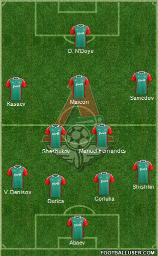 Lokomotiv Moscow Formation 2015