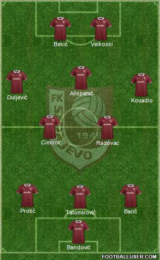 FK Sarajevo Formation 2015