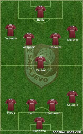 FK Sarajevo Formation 2015