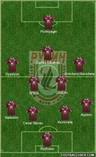 Rubin Kazan Formation 2015