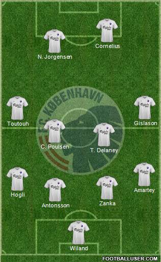 Football Club København Formation 2015