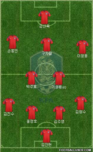 South Korea Formation 2015