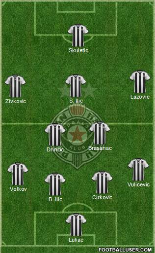 FK Partizan Beograd Formation 2015