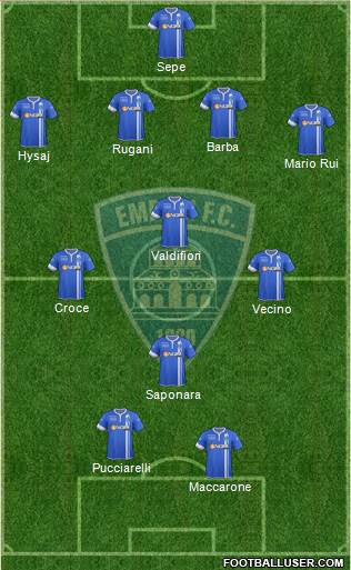 Empoli Formation 2015