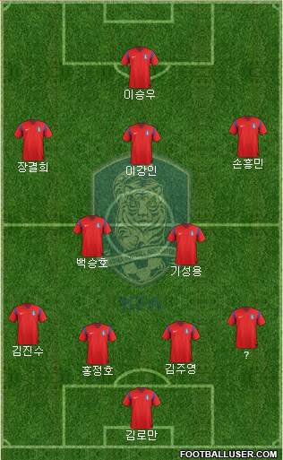 South Korea Formation 2015