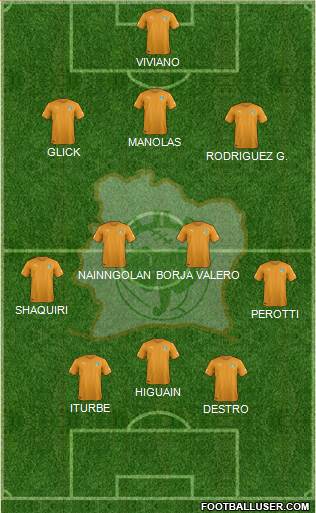 Côte d'Ivoire Formation 2015