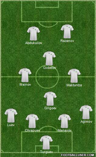 Uzbekistan Formation 2015