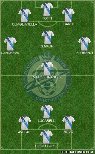 Zenit St. Petersburg Formation 2015