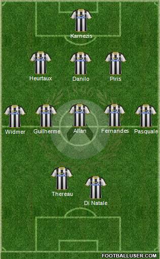 Udinese Formation 2015