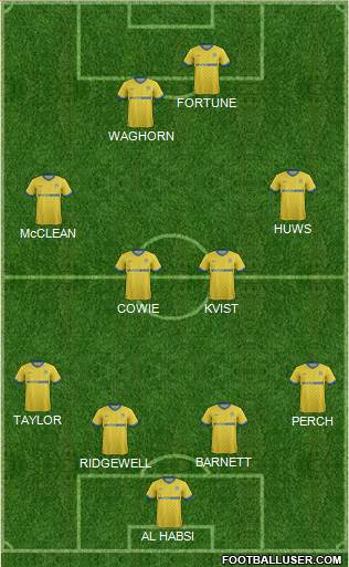 Wigan Athletic Formation 2015