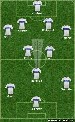 CD Universidad Católica Formation 2015