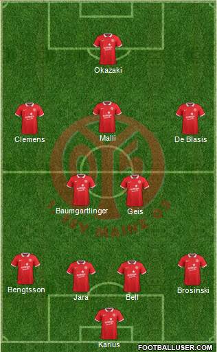 1.FSV Mainz 05 Formation 2015