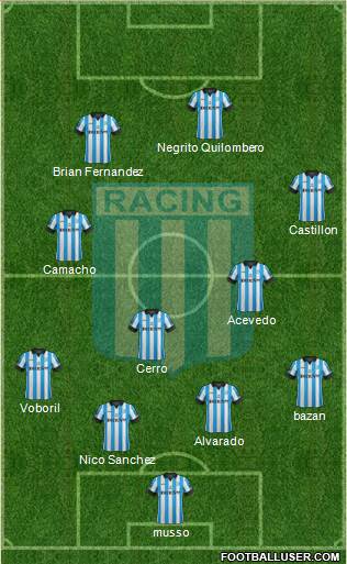 Racing Club Formation 2015