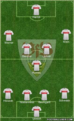 VfB Stuttgart Formation 2015