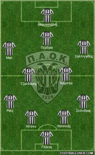 AS PAOK Salonika Formation 2015