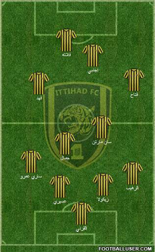 Al-Ittihad (KSA) Formation 2015