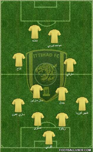 Al-Ittihad (KSA) Formation 2015