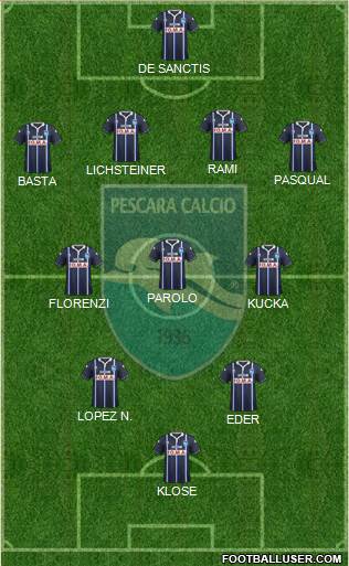 Pescara Formation 2015