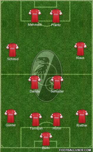 SC Freiburg Formation 2015