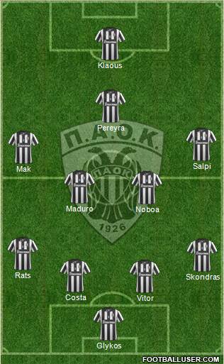 AS PAOK Salonika Formation 2015