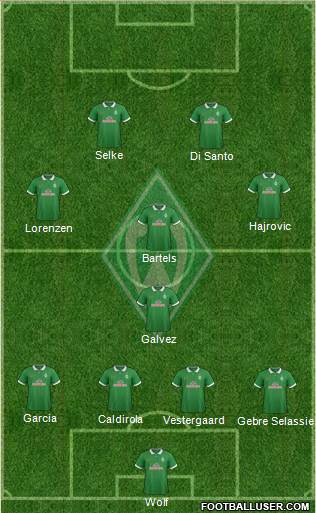 Werder Bremen Formation 2015