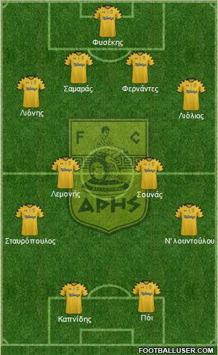 AS Aris Salonika Formation 2015