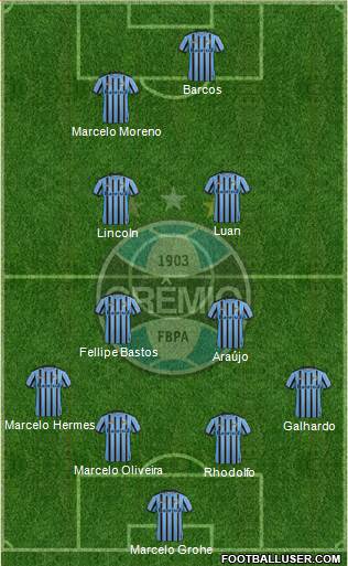 Grêmio FBPA Formation 2015